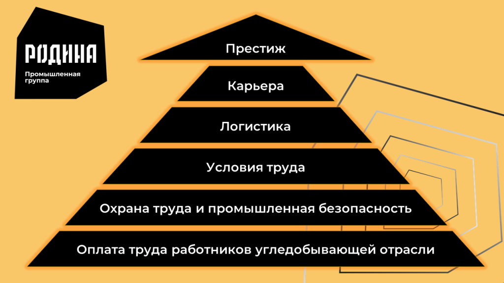 Ценностное предложение работодателя